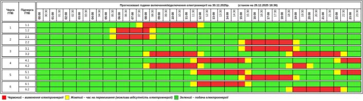 Відключення світла в Україні: де сьогодні діють аварійні, а де - за графіками